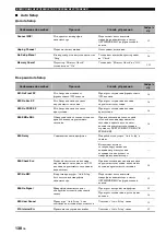 Preview for 881 page of Yamaha RX-V2700 Owner'S Manual