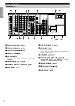 Предварительный просмотр 10 страницы Yamaha RX-V3000 Owner'S Manual