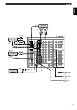 Предварительный просмотр 15 страницы Yamaha RX-V3000 Owner'S Manual