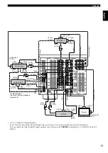 Preview for 17 page of Yamaha RX-V3000 Owner'S Manual