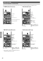 Предварительный просмотр 50 страницы Yamaha RX-V3000 Owner'S Manual