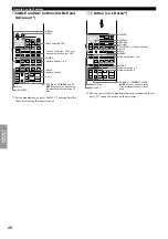 Preview for 52 page of Yamaha RX-V3000 Owner'S Manual