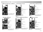 Preview for 80 page of Yamaha RX-V3000 Owner'S Manual