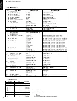 Предварительный просмотр 8 страницы Yamaha RX-V3000 Service Manual