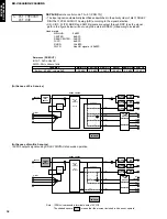 Предварительный просмотр 16 страницы Yamaha RX-V3000 Service Manual