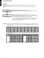 Предварительный просмотр 24 страницы Yamaha RX-V3000 Service Manual