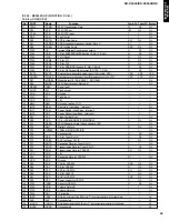 Предварительный просмотр 31 страницы Yamaha RX-V3000 Service Manual