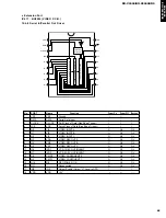 Предварительный просмотр 43 страницы Yamaha RX-V3000 Service Manual