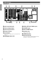 Preview for 8 page of Yamaha RX-V3000RDS Owner'S Manual