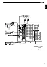 Preview for 13 page of Yamaha RX-V3000RDS Owner'S Manual