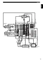 Preview for 15 page of Yamaha RX-V3000RDS Owner'S Manual