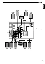 Preview for 17 page of Yamaha RX-V3000RDS Owner'S Manual