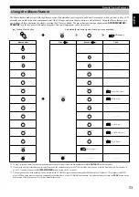 Preview for 55 page of Yamaha RX-V3000RDS Owner'S Manual