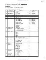 Предварительный просмотр 7 страницы Yamaha RX-V320 Service Manual