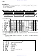 Preview for 14 page of Yamaha RX-V320 Service Manual