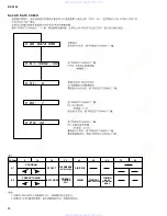 Предварительный просмотр 16 страницы Yamaha RX-V320 Service Manual