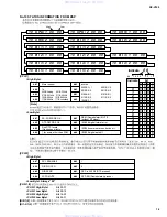 Preview for 17 page of Yamaha RX-V320 Service Manual