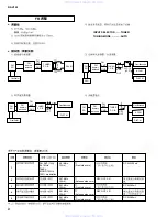 Preview for 22 page of Yamaha RX-V320 Service Manual