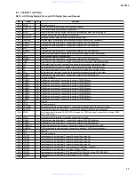 Preview for 31 page of Yamaha RX-V320 Service Manual