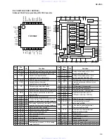 Preview for 33 page of Yamaha RX-V320 Service Manual