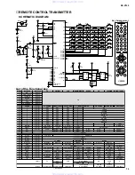 Preview for 66 page of Yamaha RX-V320 Service Manual