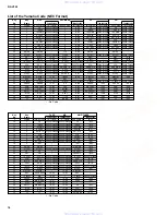 Preview for 67 page of Yamaha RX-V320 Service Manual