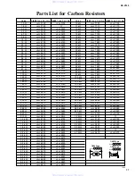 Preview for 68 page of Yamaha RX-V320 Service Manual