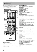 Предварительный просмотр 10 страницы Yamaha RX-V3200 Owner'S Manual