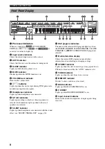 Предварительный просмотр 12 страницы Yamaha RX-V3200 Owner'S Manual