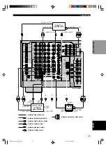 Предварительный просмотр 21 страницы Yamaha RX-V3300 Owner'S Manual