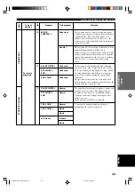 Предварительный просмотр 43 страницы Yamaha RX-V3300 Owner'S Manual