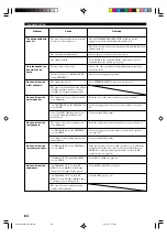 Предварительный просмотр 88 страницы Yamaha RX-V3300 Owner'S Manual