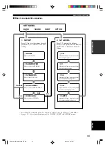 Preview for 23 page of Yamaha RX-V350 Owner'S Manual