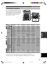 Preview for 49 page of Yamaha RX-V350 Owner'S Manual