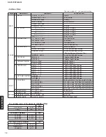 Предварительный просмотр 12 страницы Yamaha RX-V357 Service Manual