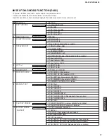 Preview for 17 page of Yamaha RX-V357 Service Manual