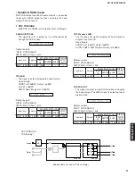 Предварительный просмотр 21 страницы Yamaha RX-V357 Service Manual