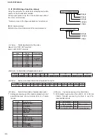 Предварительный просмотр 30 страницы Yamaha RX-V357 Service Manual