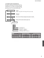 Предварительный просмотр 33 страницы Yamaha RX-V357 Service Manual