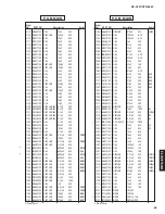 Предварительный просмотр 63 страницы Yamaha RX-V357 Service Manual