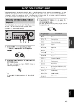 Preview for 43 page of Yamaha RX-V359 Owner'S Manual