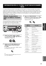 Preview for 99 page of Yamaha RX-V359 Owner'S Manual