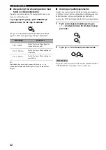 Preview for 202 page of Yamaha RX-V359 Owner'S Manual