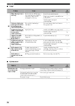 Preview for 222 page of Yamaha RX-V359 Owner'S Manual