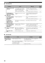 Preview for 278 page of Yamaha RX-V359 Owner'S Manual