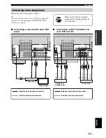 Preview for 17 page of Yamaha RX-V361 Owner'S Manual