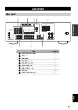 Preview for 11 page of Yamaha RX-V363 - AV Receiver Owner'S Manual