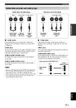 Preview for 15 page of Yamaha RX-V363 - AV Receiver Owner'S Manual