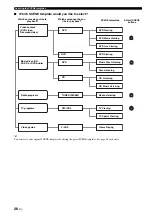 Preview for 28 page of Yamaha RX-V363 - AV Receiver Owner'S Manual