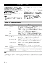 Preview for 36 page of Yamaha RX-V363 - AV Receiver Owner'S Manual